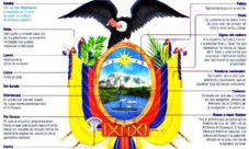 Significado del escudo de Ecuador