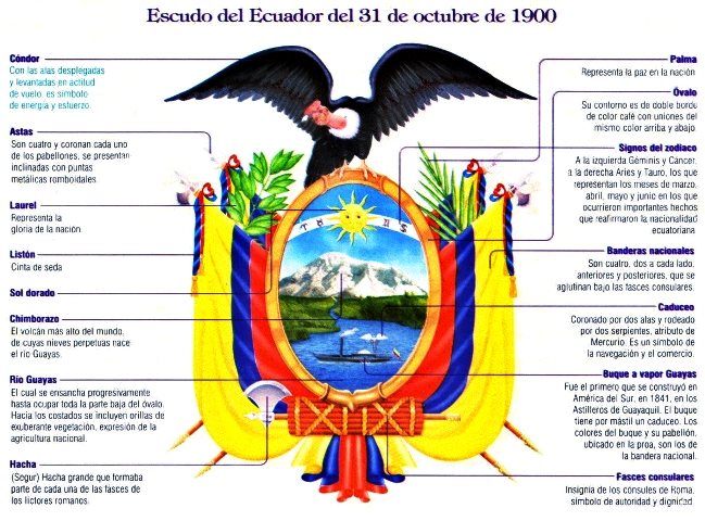 Significado del escudo de Ecuador 